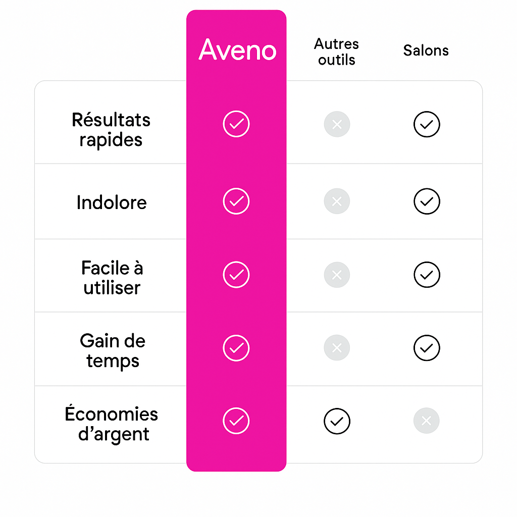 Aveno™ 3 Pro