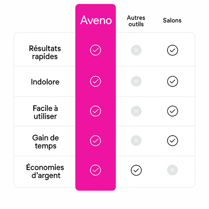 Aveno™ 3 Pro